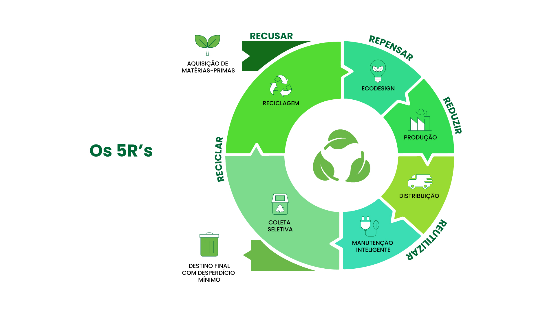 Infográfico Economia Circular Espectro